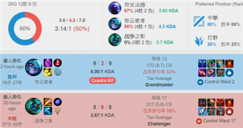 这一过程 这一过程