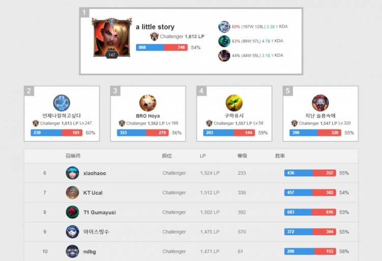 队时的韧性 队时的韧性