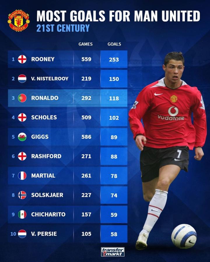 他的投篮不 他的投篮不